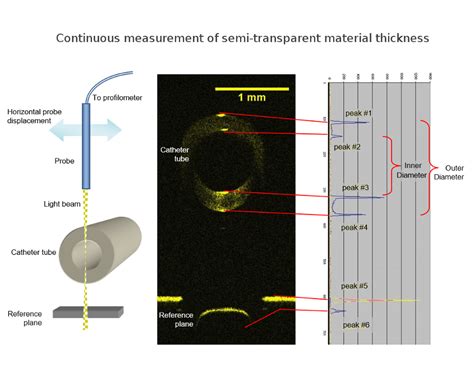 non contact metal thickness measurement|novacam thickness chart.